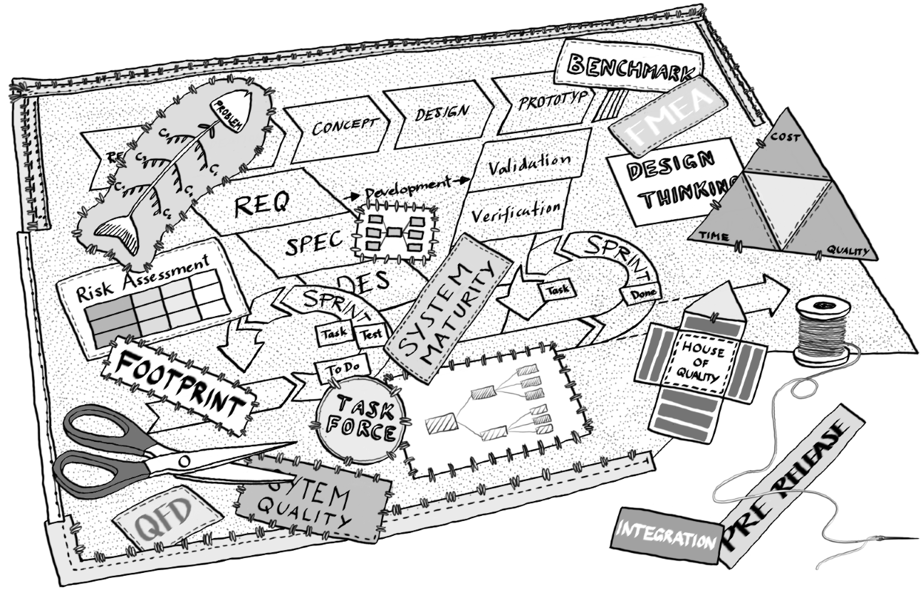 Patchwork Systemdevelopement