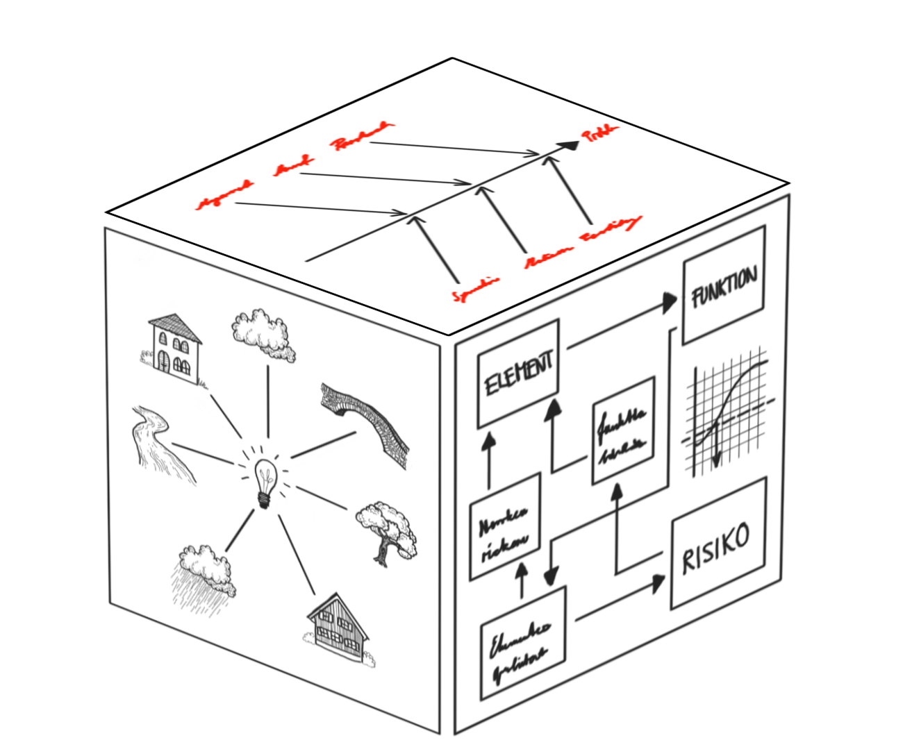 QiD relation cube